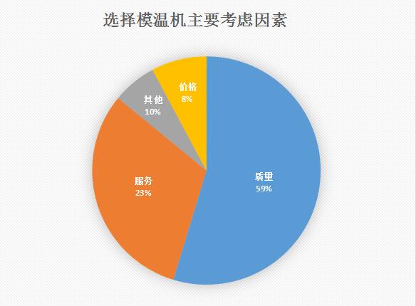 模溫機(jī)多少錢一臺？